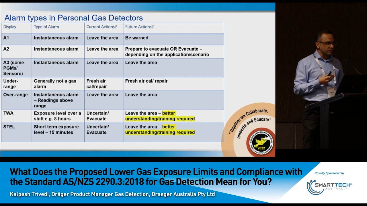 Lower Gas Exposure Limits & Compliance with the Standard for Gas Detection Mean for You?