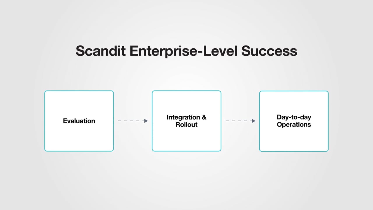 Scandit Enterprise-Level Success On Vimeo