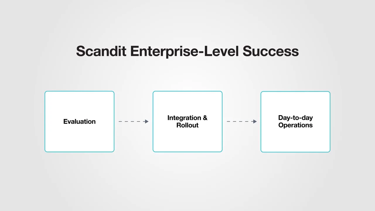 Scandit Enterprise-Level Success on Vimeo