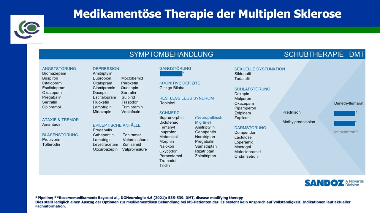 Symptomatische Therapie der MS - Dr. med. Daniela Rau