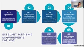 How To Effectively Audit Customer-Specific Requirements