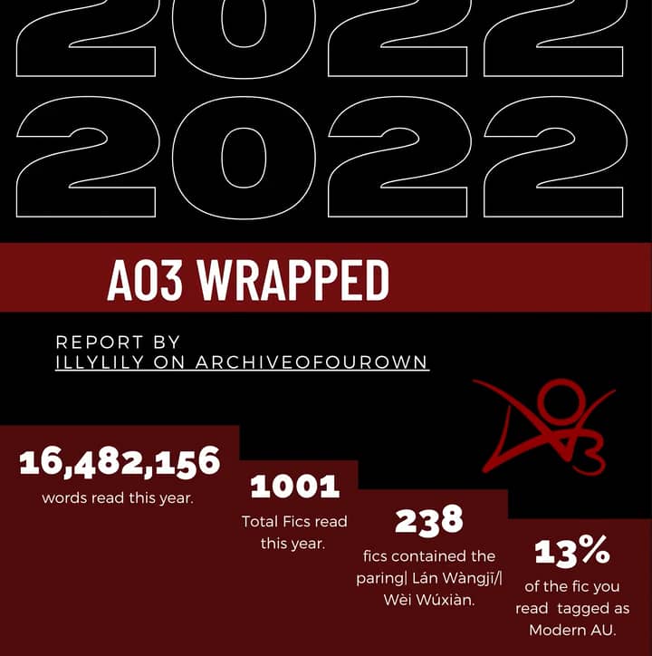 2022 AO3 Wrapped illylily on Vimeo