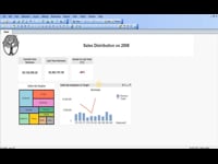 Sales Composition By Product Category