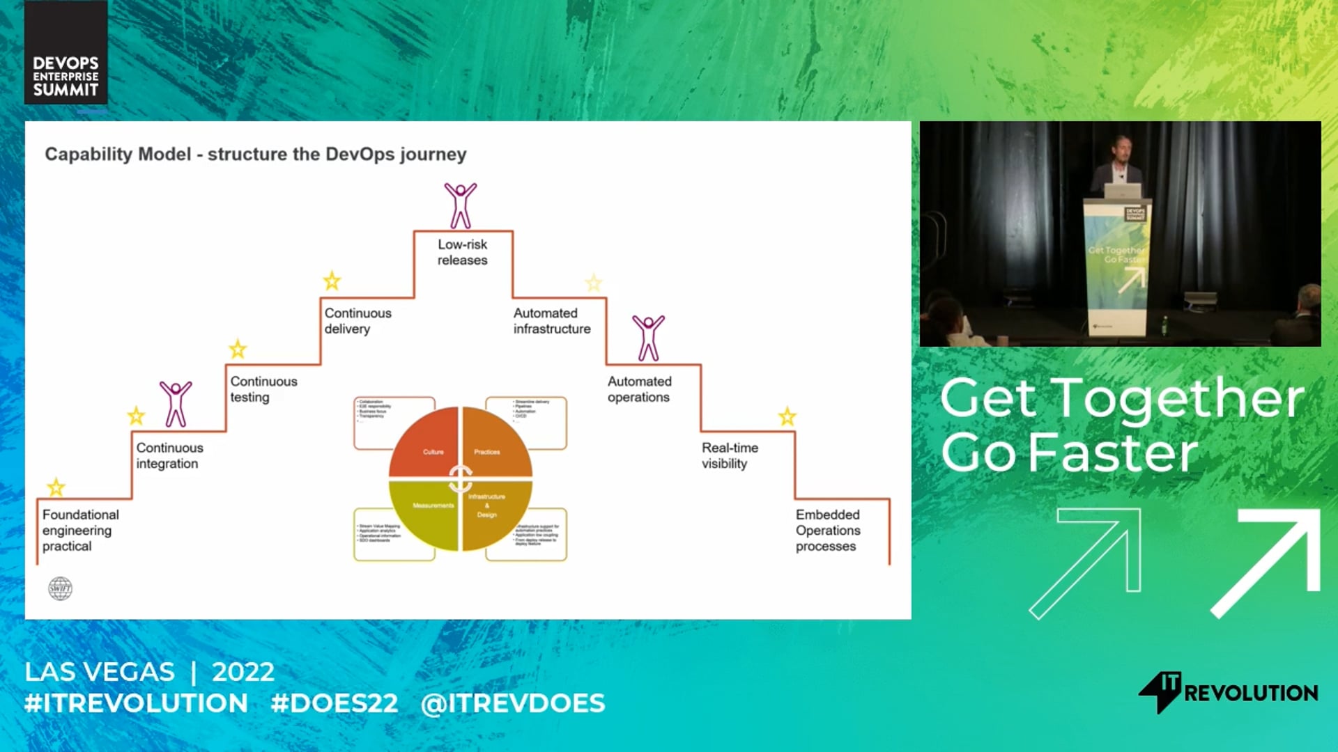 DevSecOps Journey @ SWIFT