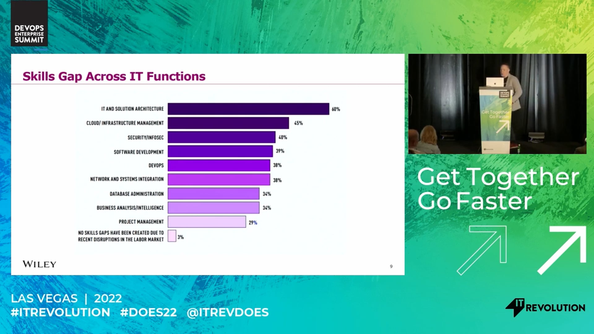 Closing the DevOps Skill Gap