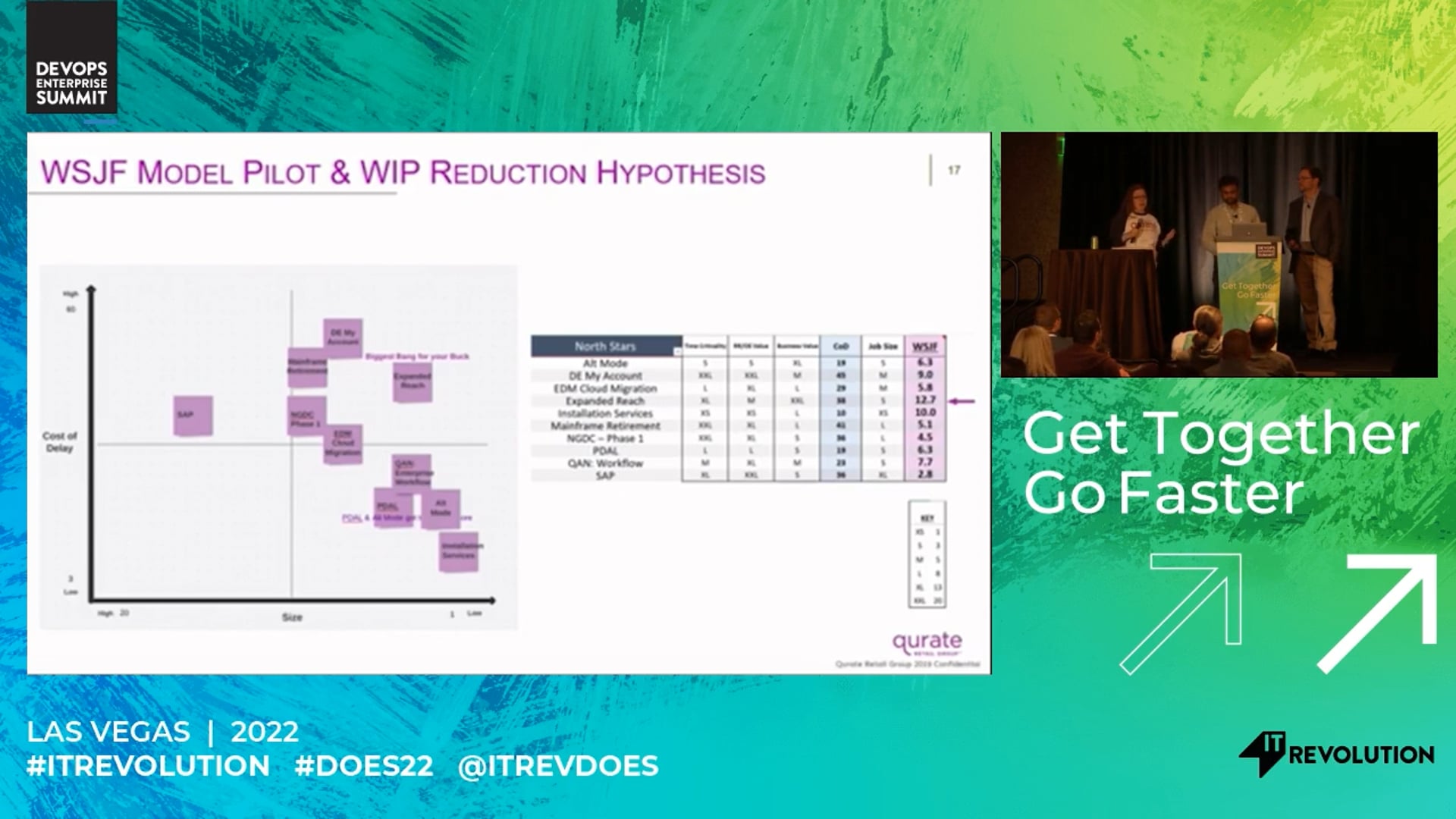 Agile/DevOps Transformation at QRG (Using Team Topologies, Improvement Kata, and Dojos at scale)