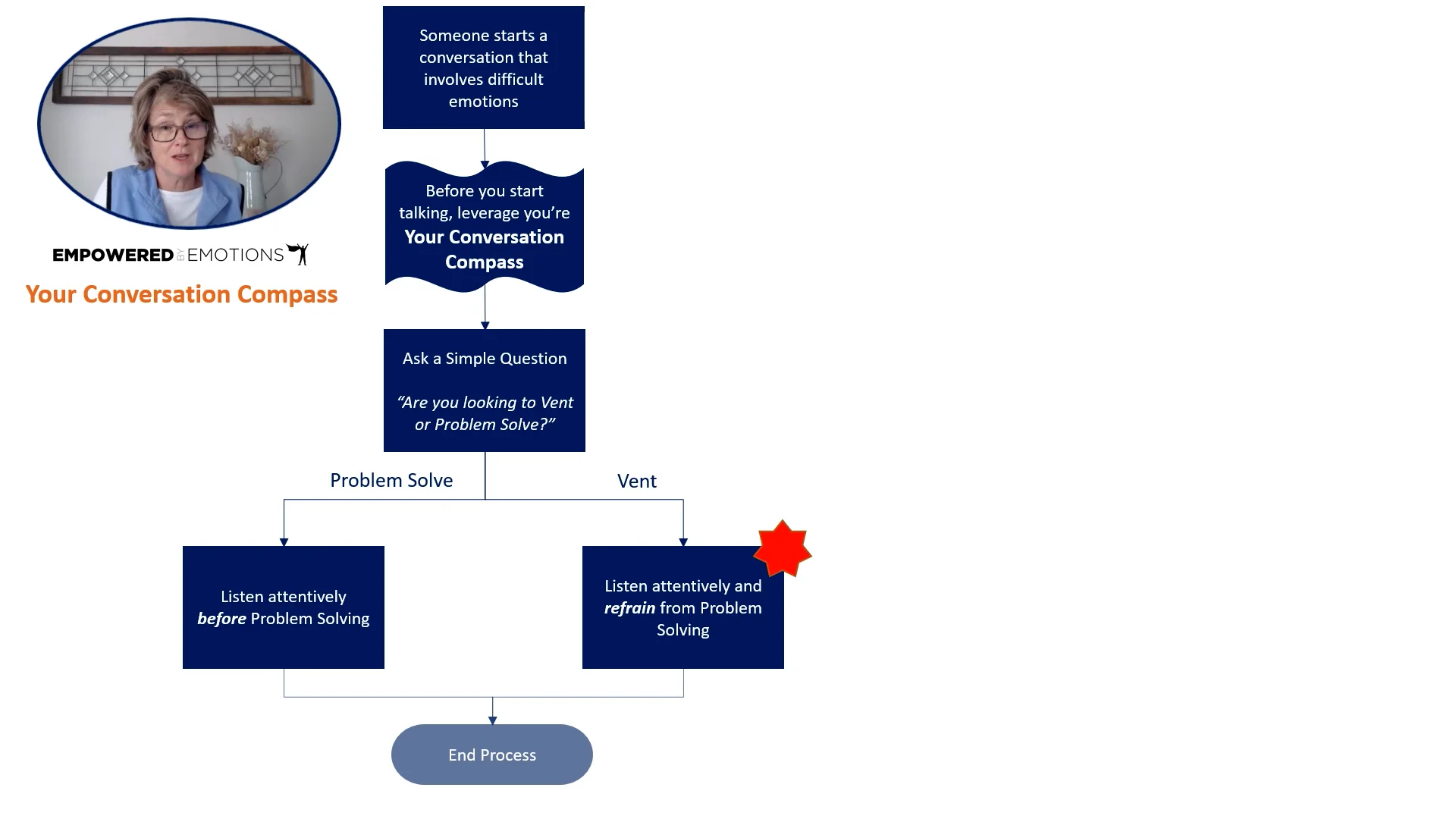 Test Process Flow.mp4 on Vimeo