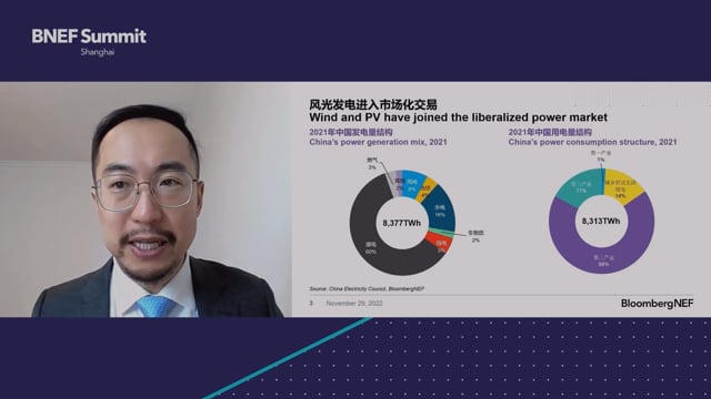 Watch "<h3>BNEF Talk: Renewable Development during 14th FYP (2021-25)</h3>
Nannan Kou, Head of China Research, BloombergNEF"