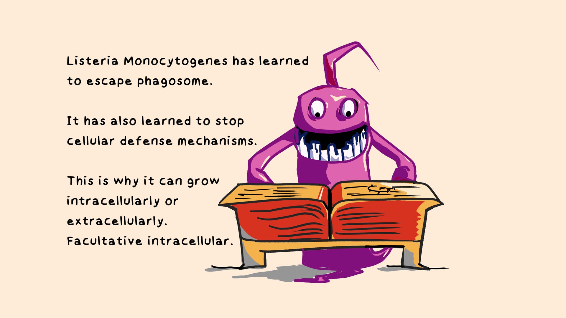 Listeria Monocytogenes