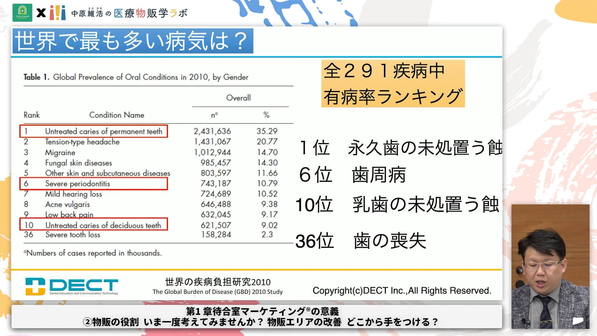 物販の役割 いま一度考えてみませんか？ 物販エリアの改善 どこから手をつける？｜1-2