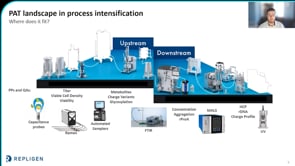 Evolution of upstream intensification: Optimizing perfusion processes with PAT