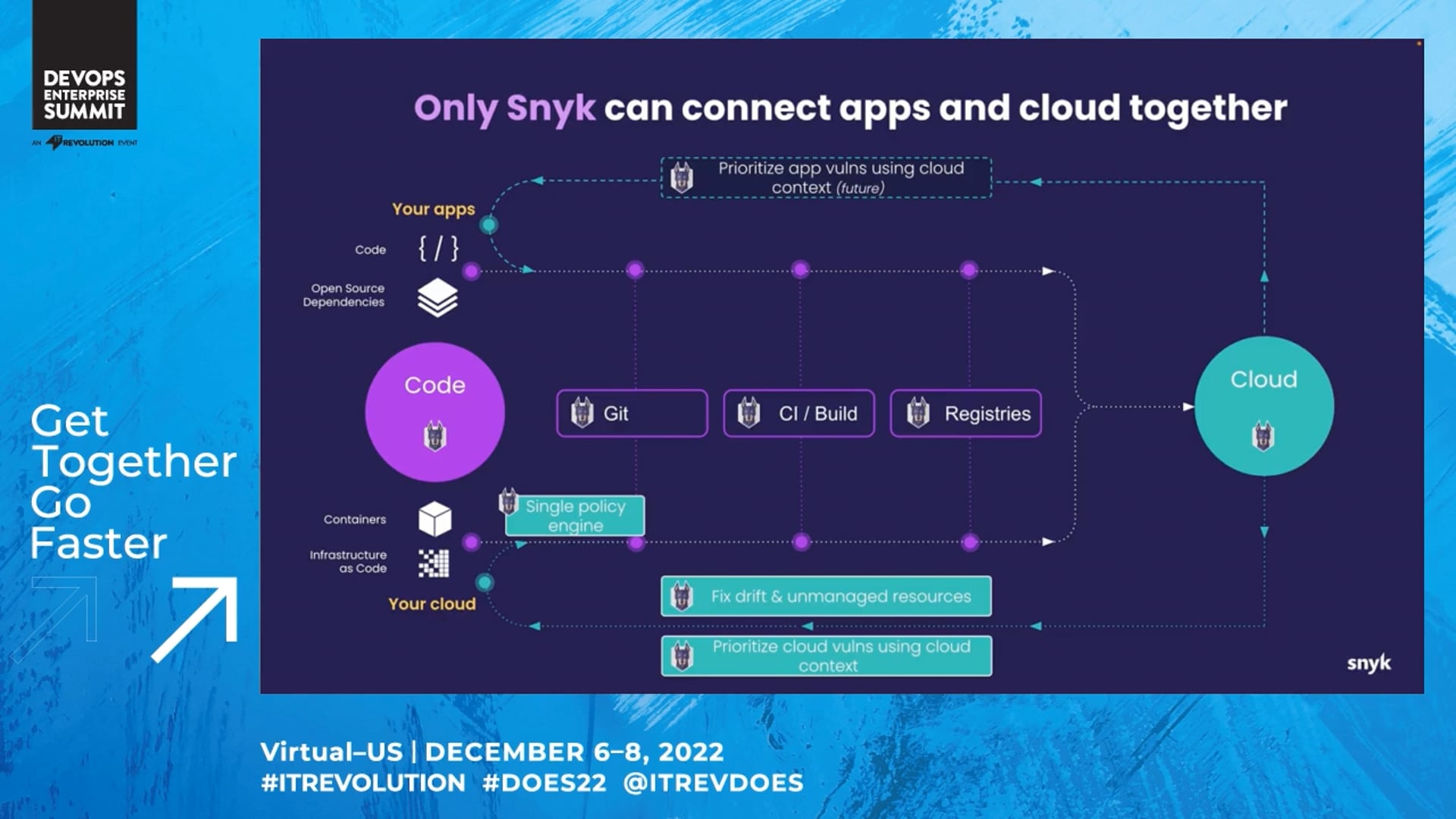 Protecting Apps from Code to Cloud and Back to Code