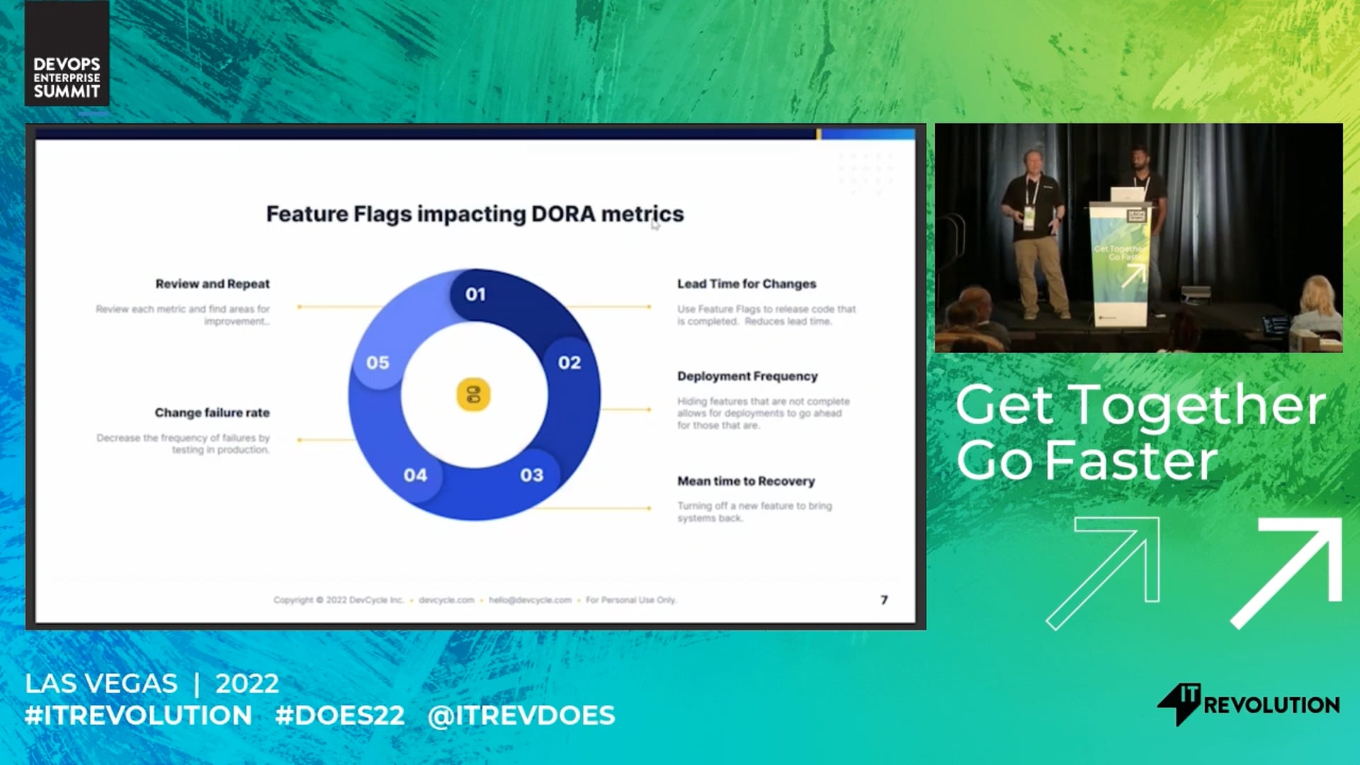 Connecting Feature Flags and DORA Metrics