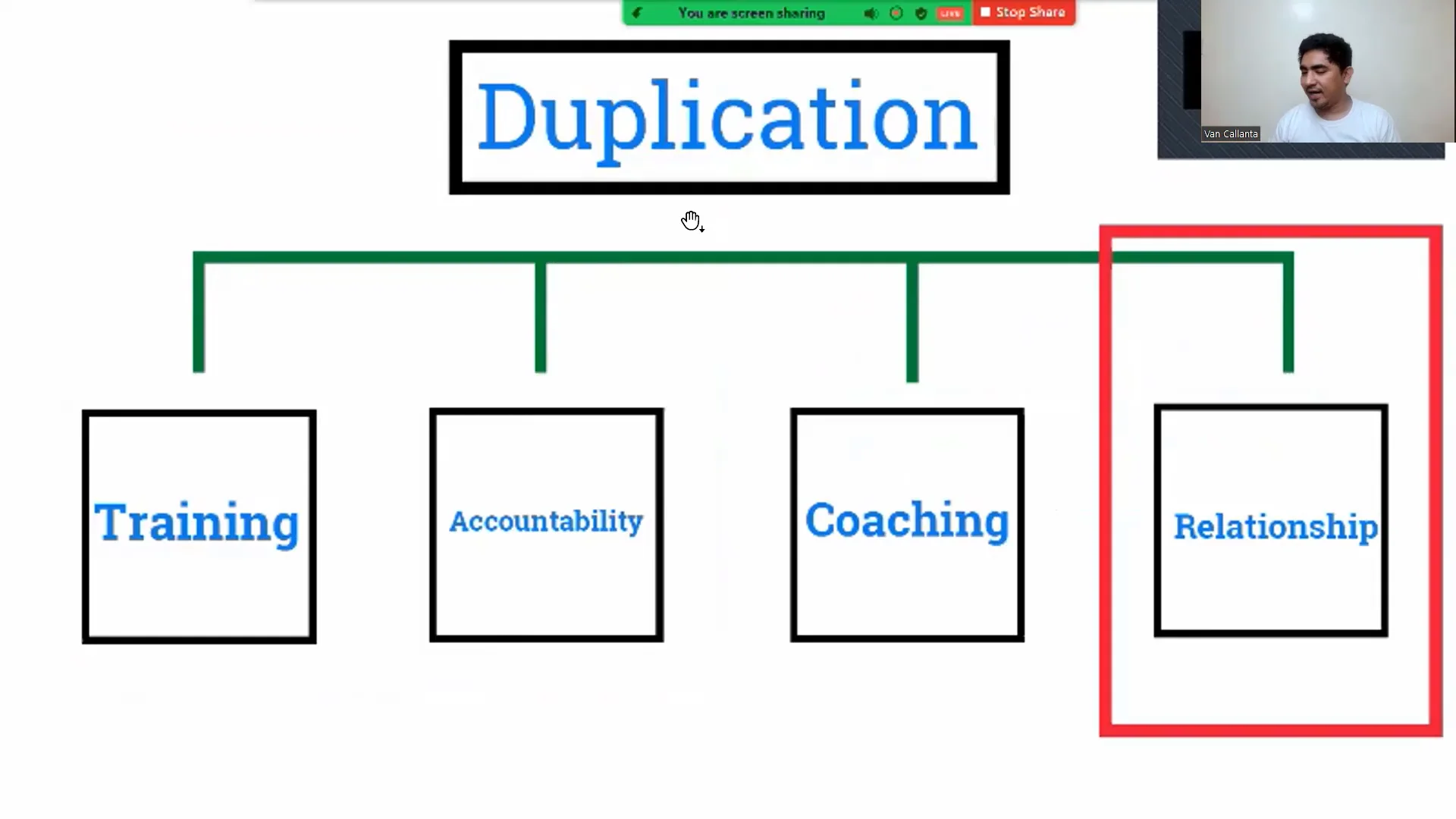 Duplicate Relationship.mp4 on Vimeo