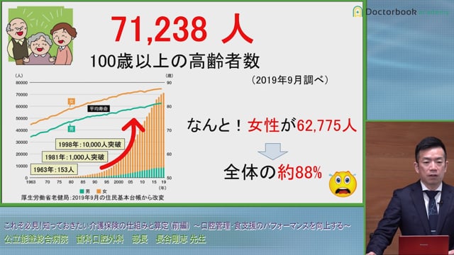 数値から見る介護保険導入の背景｜歯科医院での口腔健康管理サポート #2