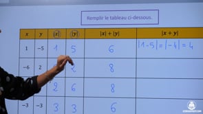 video : seconde-mathematiques-nombres-reels-comprendre-la-notation-de-valeur-absolue-3950