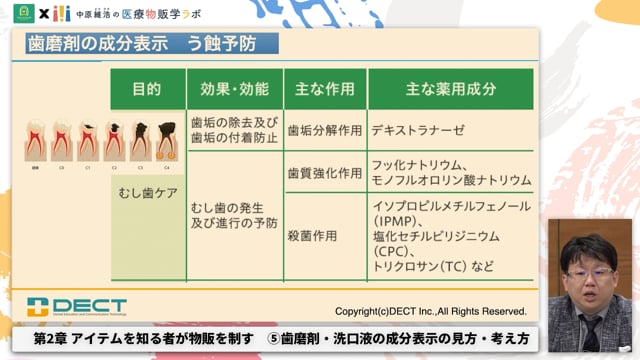 歯磨剤・洗口液の成分表示の見方・考え方│2-5