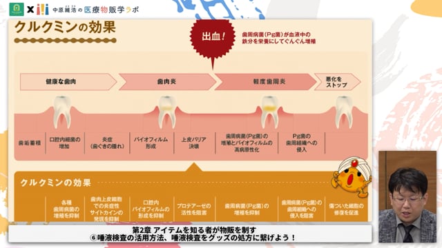 唾液検査の活用方法、唾液検査をグッズの処方に繫げよう！│2-6