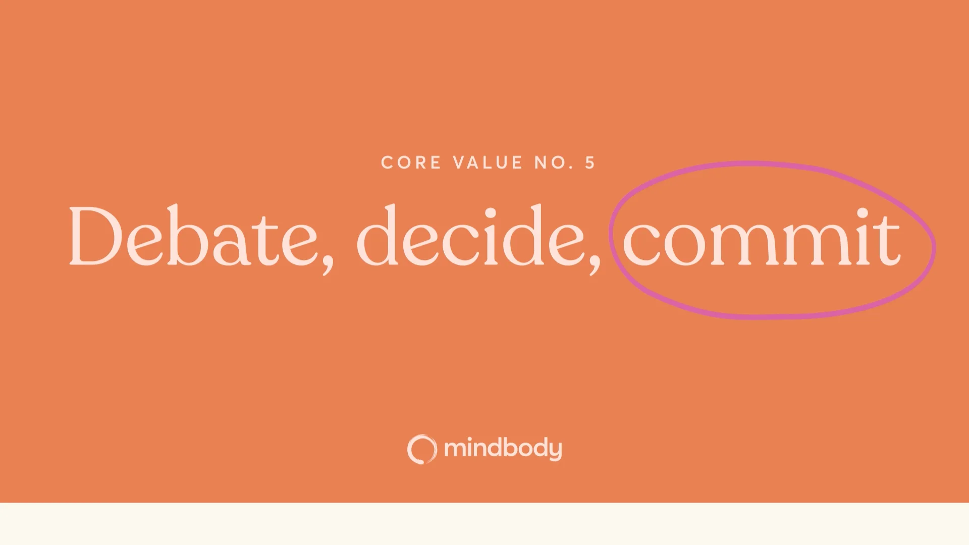 Mindbody Core Values | Debate, Decide, Commit