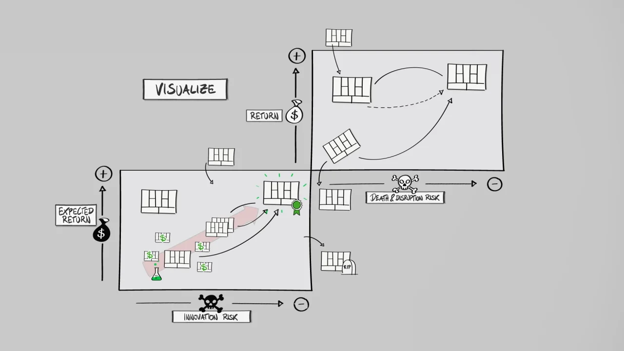 Strategyzer Portfolio Map 720.mp4 on Vimeo