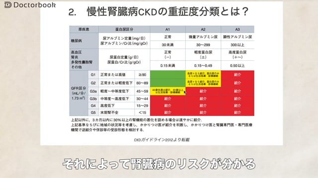 慢性腎臓病（CKD）の疾患概要、悪化したらどうなるの？