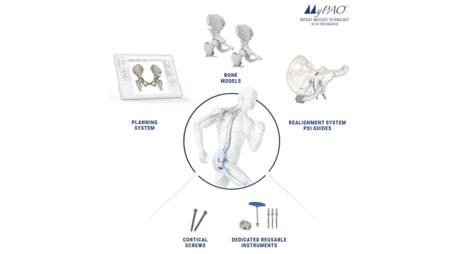 MyPAO Workflow performed by Dr. Ellis