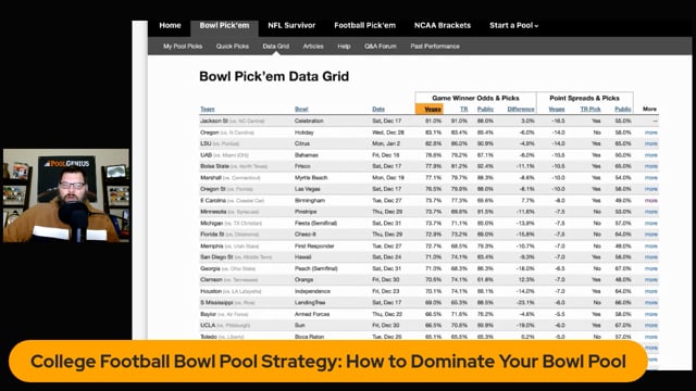 College Football Bowl Pick'Em Pool Strategy: Use Odds, Game Theory To Make  Winning Picks
