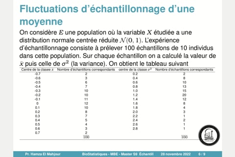 Échantillonnage 3