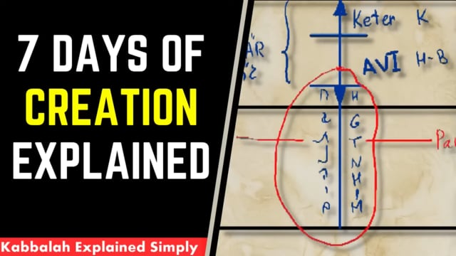 7 Days of Creation Explained