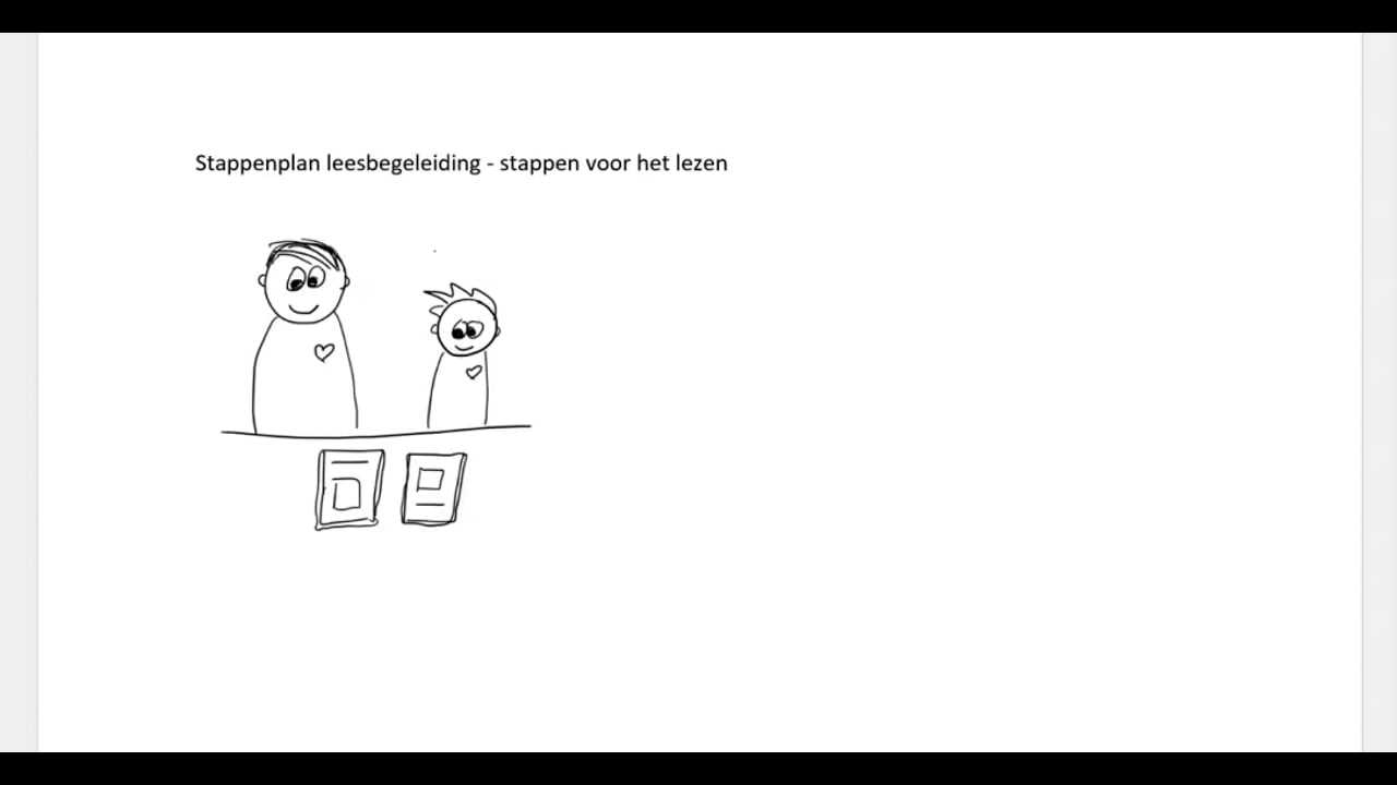 Stappenplan leesbegeleiding voor tijdens en na het lezen
