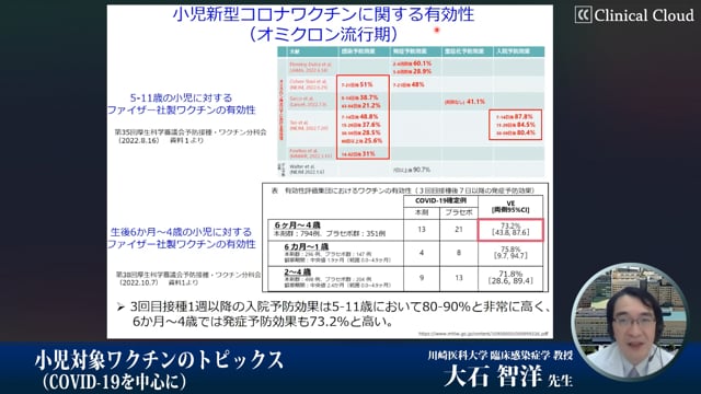 小児対象ワクチンのトピックス（COVID-19を中心に）