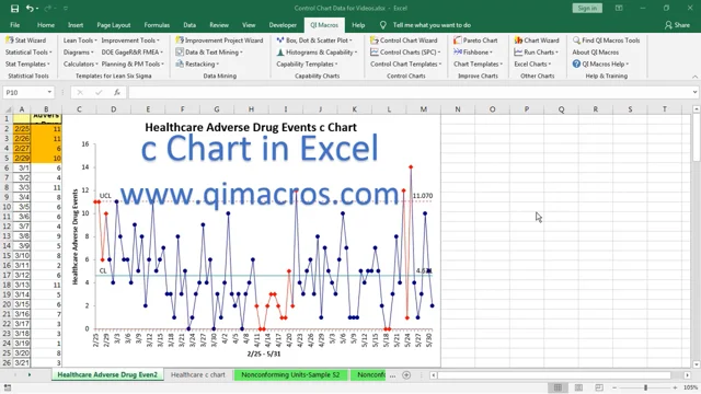 C – Control Chart Online Calculator