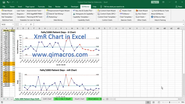 C – Control Chart Online Calculator