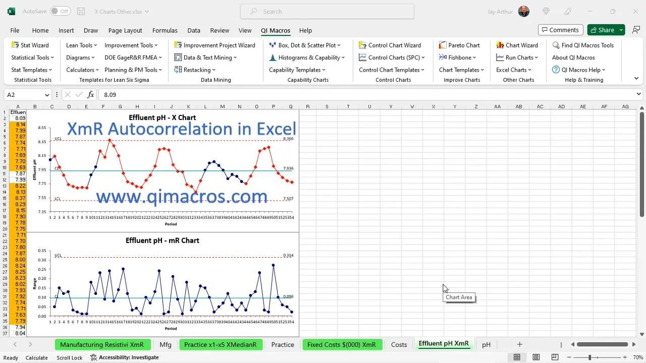 XmR Autocorrelation Chart - Control Charts.mp4