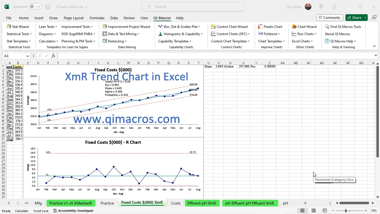 XmR Trend Chart - Control Charts