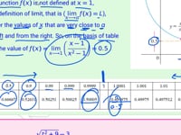 Jazan - Math 211 - M2 - Ch2 - Part 1