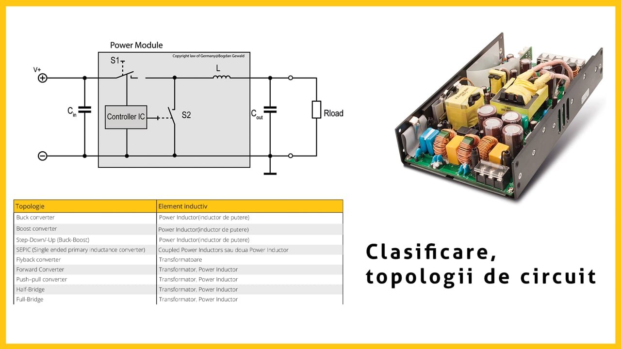 Surse în comutație, clasificare și topologii de circuit