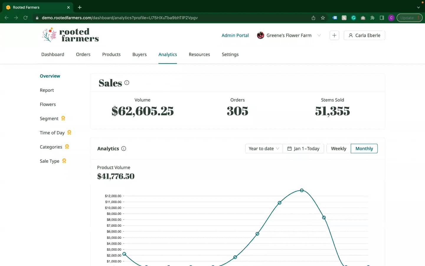 What's included with Rooted Pro advanced analytics? on Vimeo