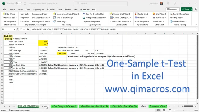 How To Perform A One-Sample T-Test In Excel