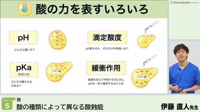 酸の種類によって異なる酸蝕能│Step4-5