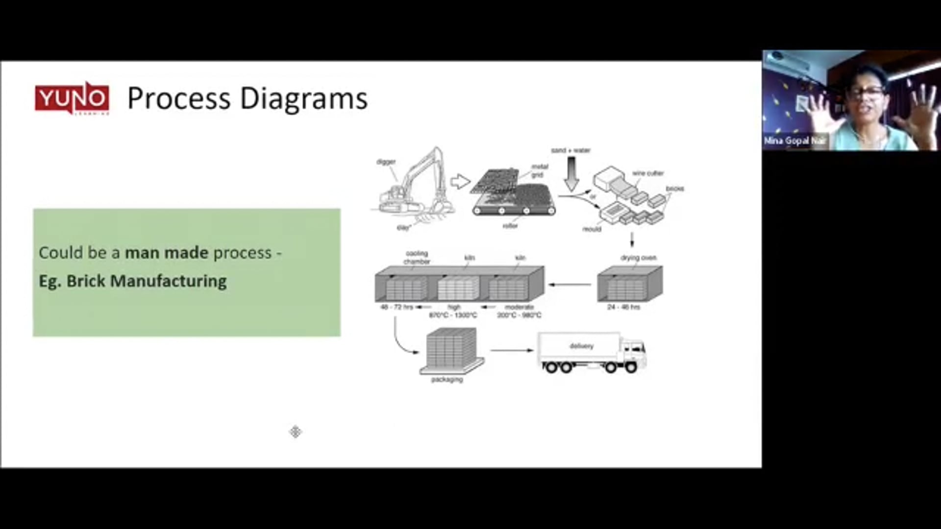 How to Answer Diagram Questions in IELTS Writing Task 1 - Yuno Learning