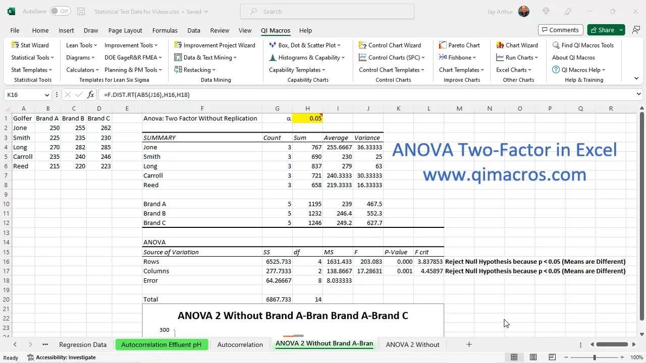 ANOVA Two Factor Without