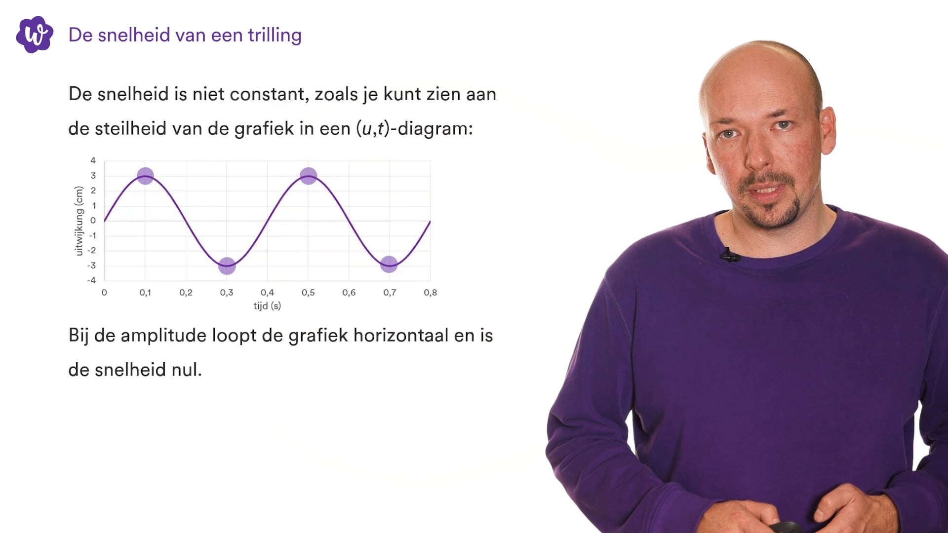 De Snelheid Van Een Trilling | WRTS