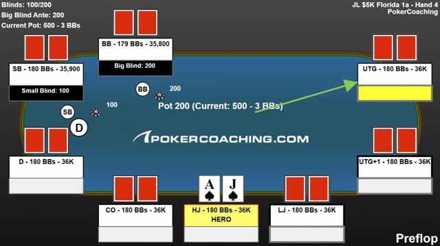 #105: Jonathan Little Reviews Key Hands From a $5,000 Buy-in Tournament, Part 1