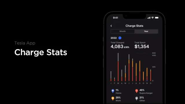 tesla monthly charging cost