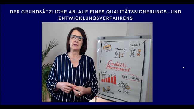 25 - Grundsätzlicher Ablauf des Qualitätsmanagements