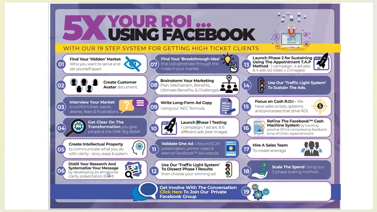 Kellie Anderson 19-Point Checklist on Vimeo