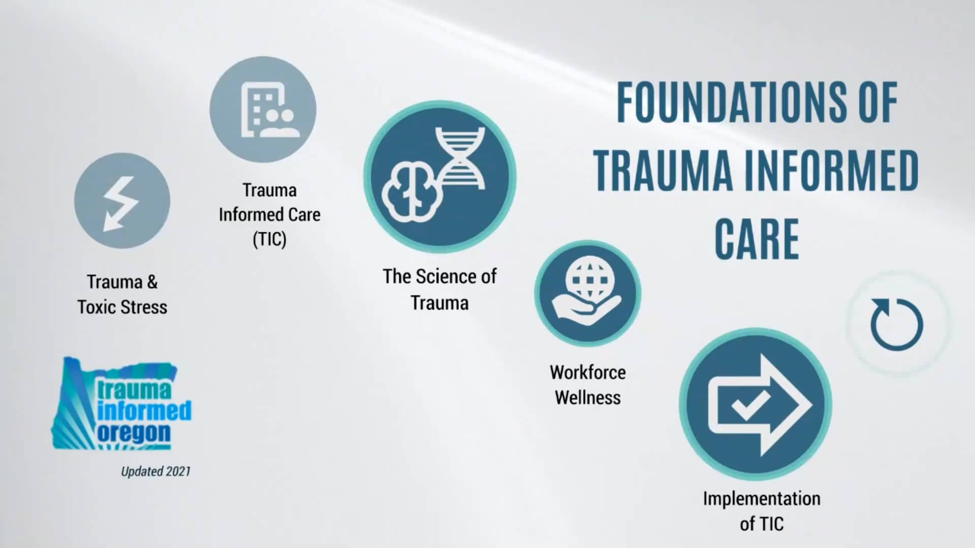 5. Foundations Of Trauma Informed Care: The Science, Part 2 On Vimeo