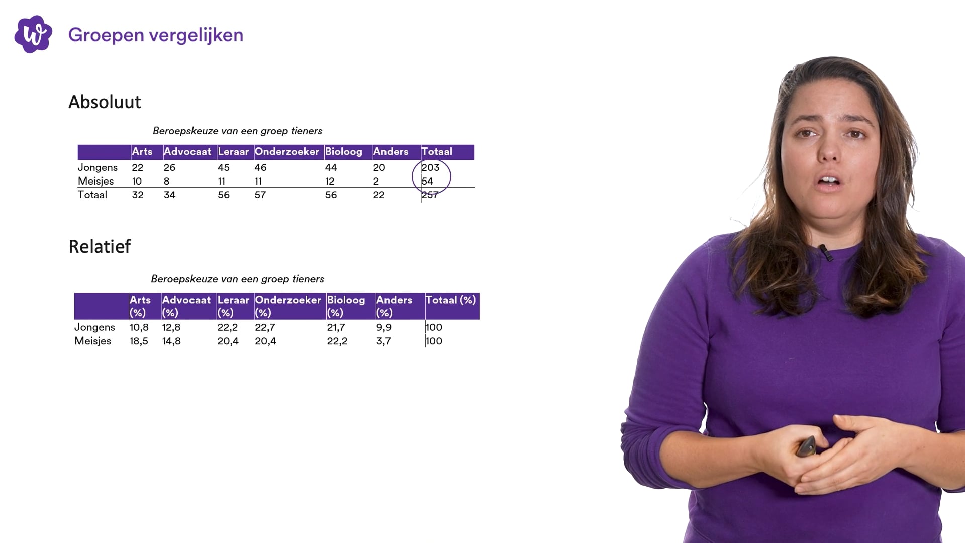 Oefen Met Statistische Vraagstellingen Uit Moderne Wiskunde – 4/5 Havo ...