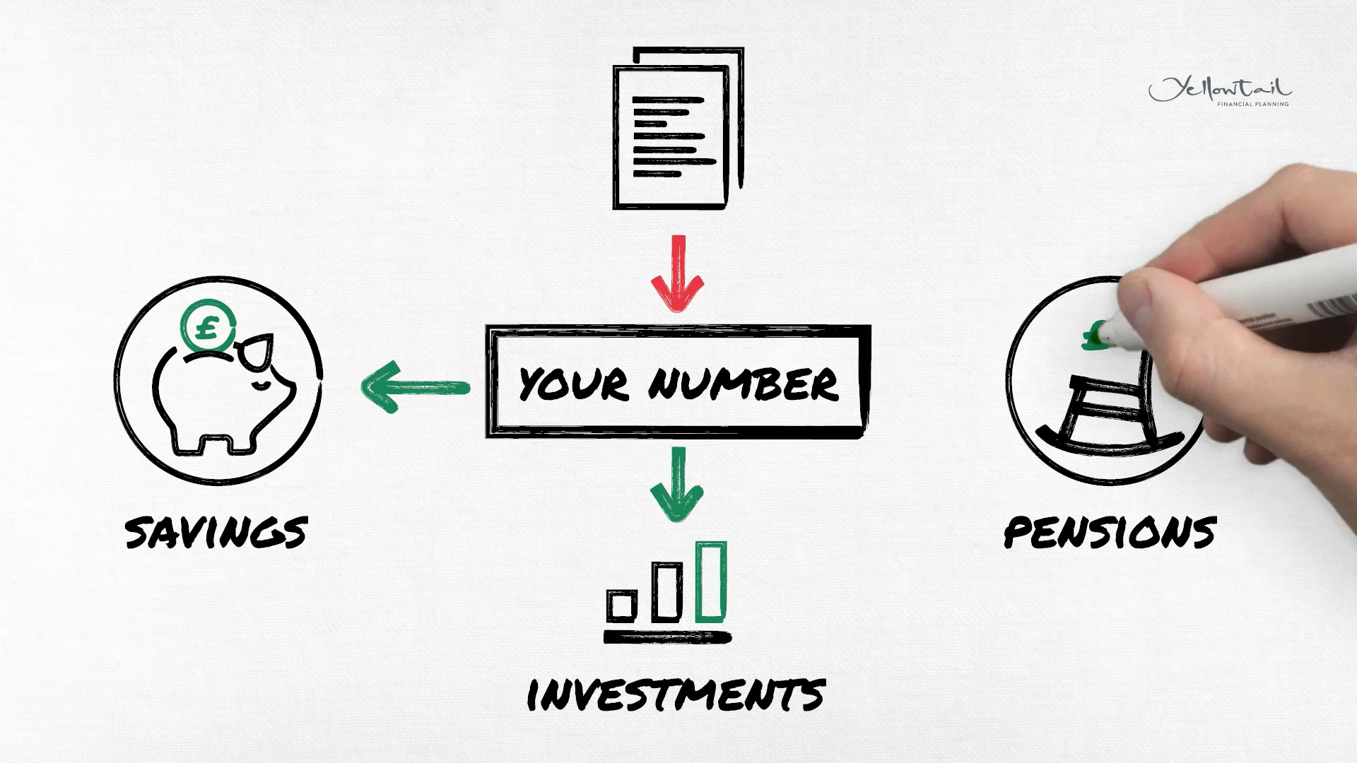 what-happens-when-you-work-with-a-financial-planner-on-vimeo